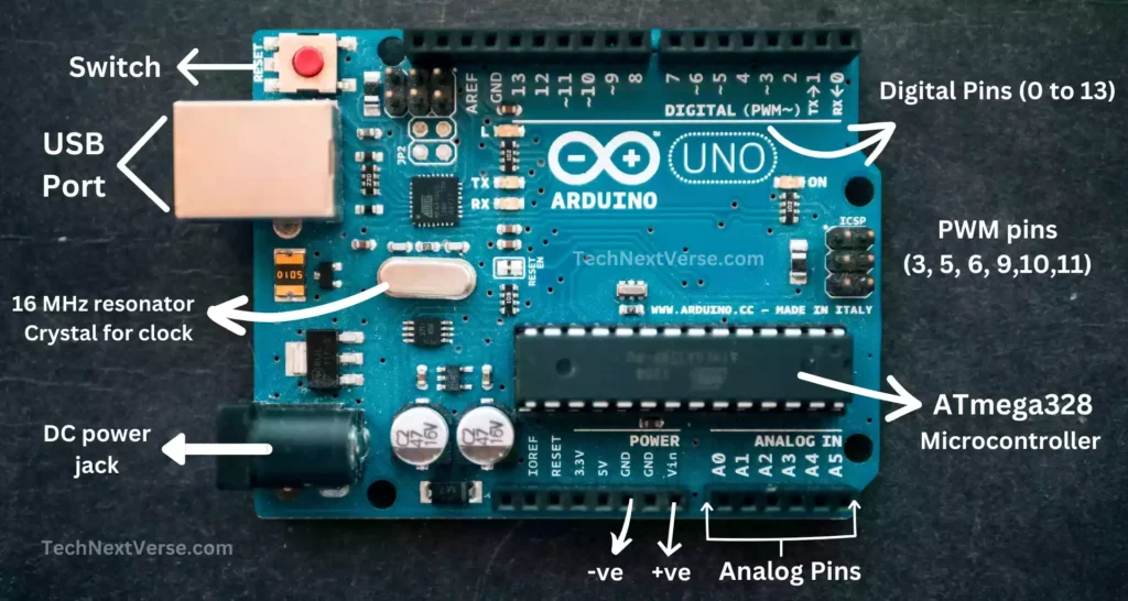 Arduino UNO Pin Diagram in details
