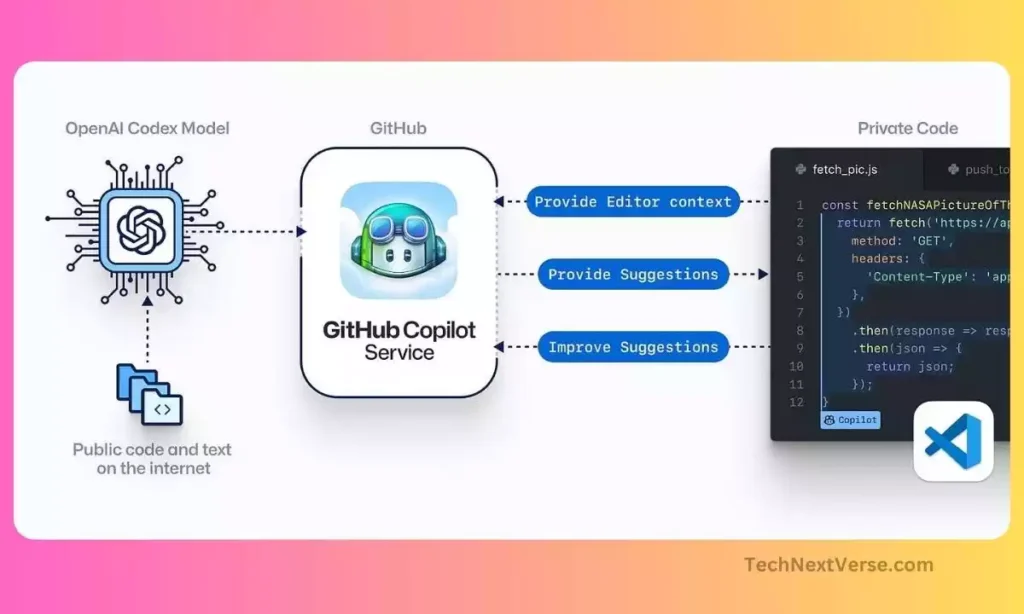 GitHub Copilot AI code generator