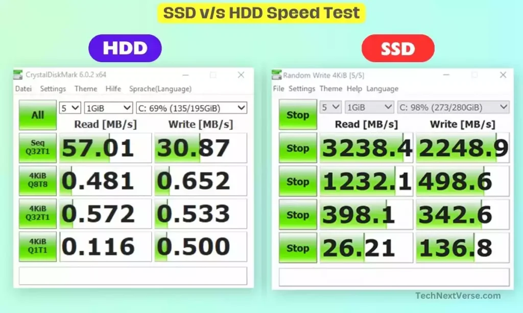 SSD vs HDD speed test